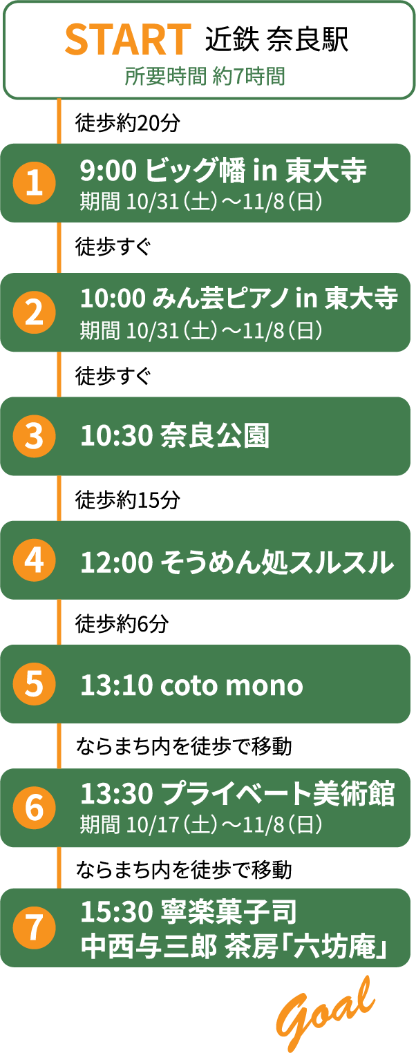 モデルコース タイムライン
