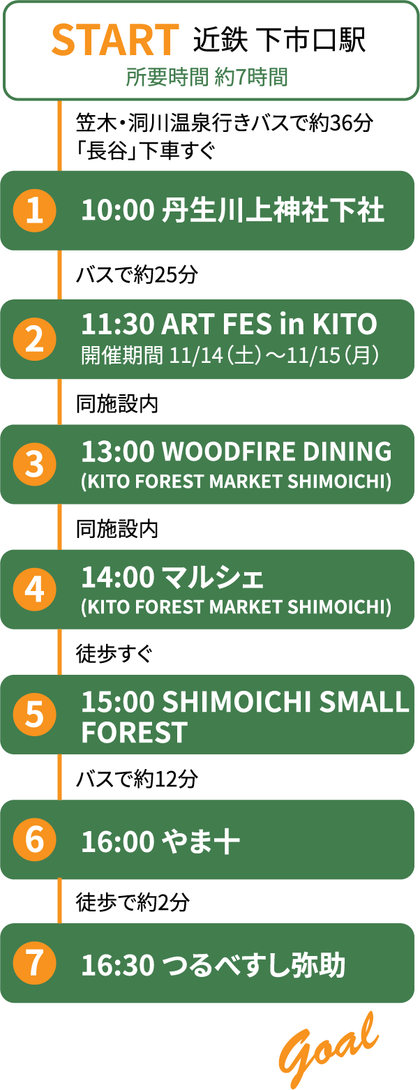 モデルコース タイムライン