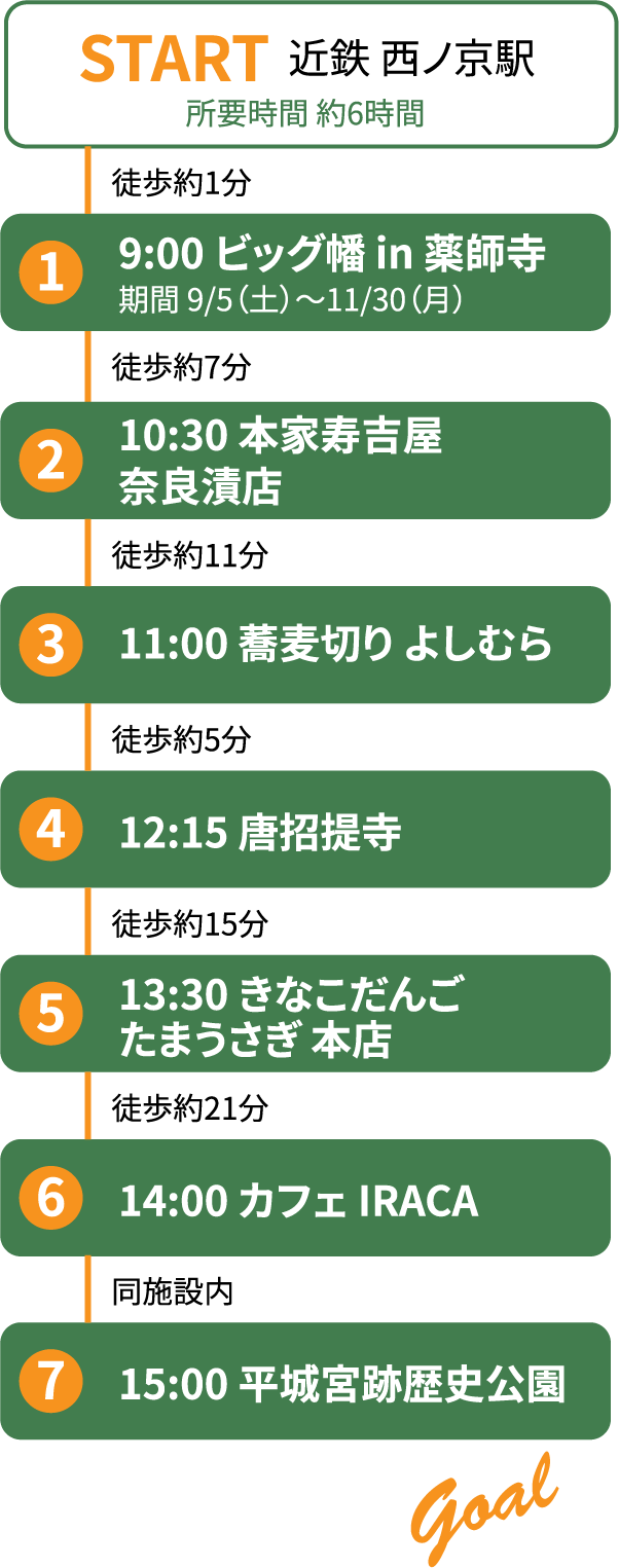 モデルコース タイムライン