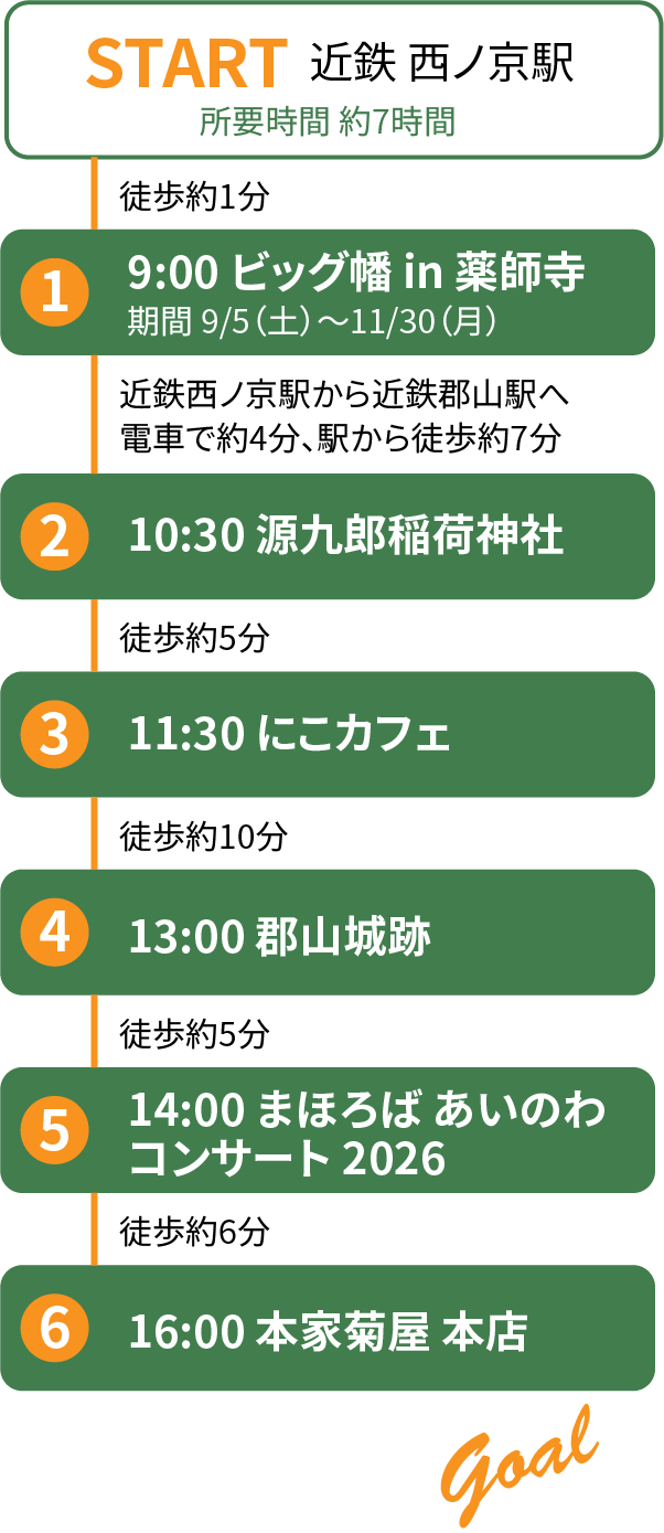 モデルコース タイムライン